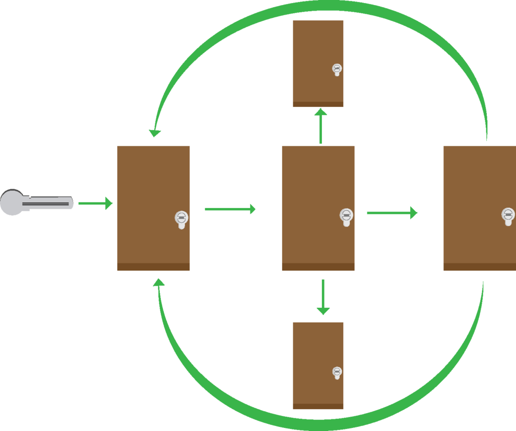 General‑Hauptschlüsselanlagen