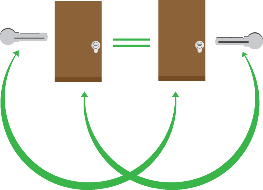 Gleichschließende Schließanlagen