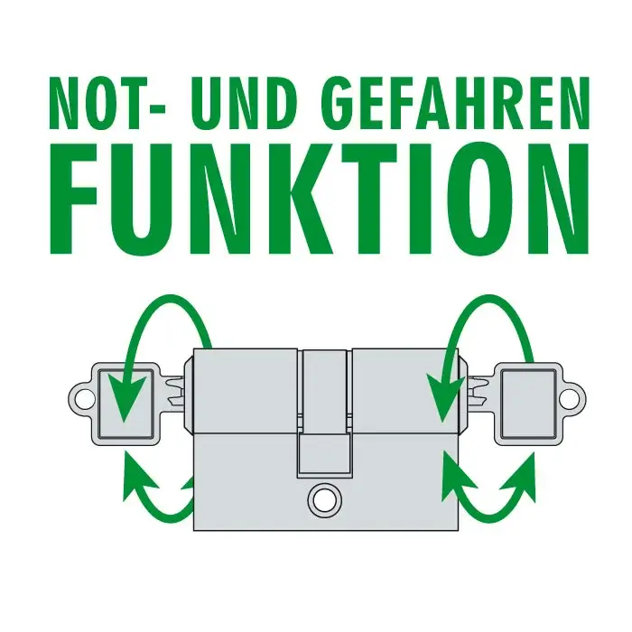 GKUP = Not- und Gefahrenfunktion